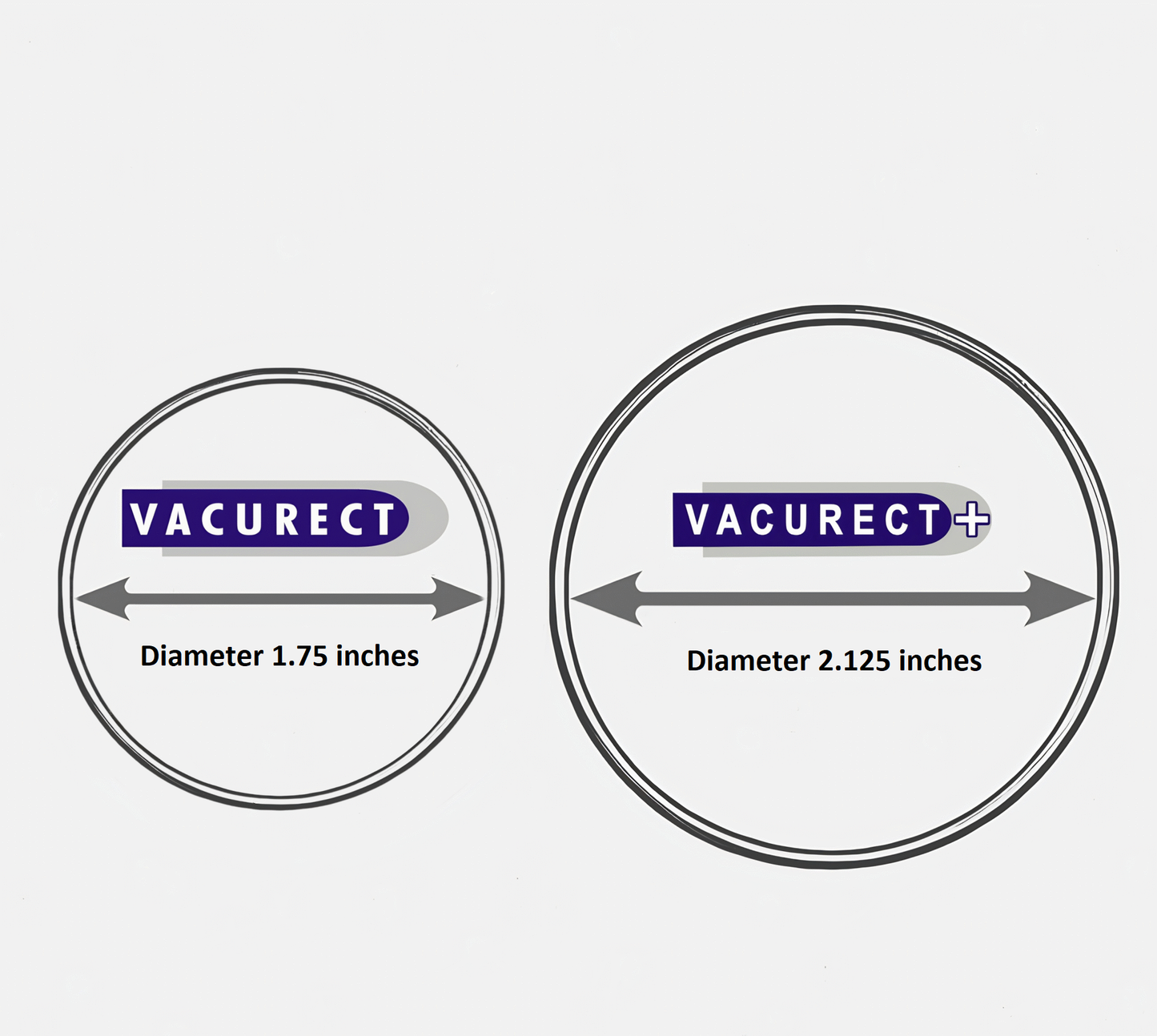 Vacurect™ Plus Model